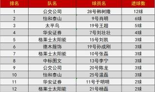 中国足球协会甲级联赛积分榜 2021中国女子足球甲级联赛积分榜
